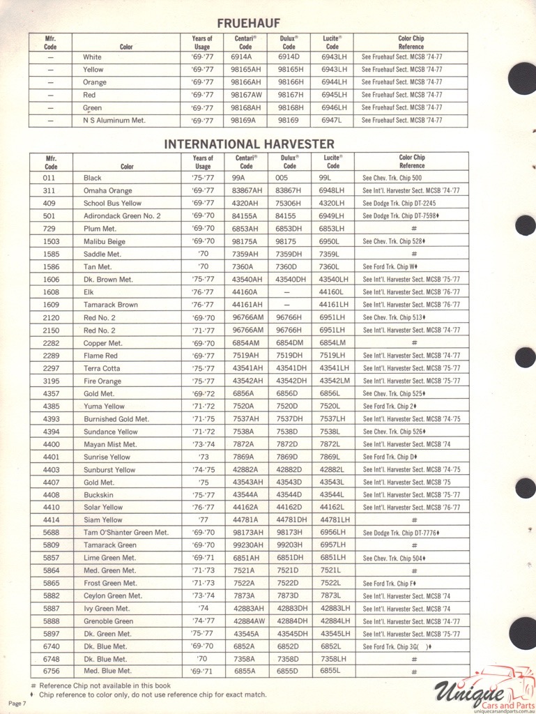 1976 Fruehauf Trucks Paint Charts DuPont